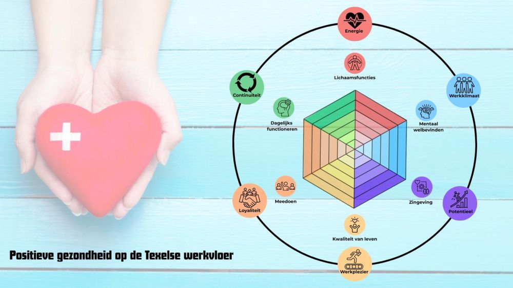 positieve gezondheid op de werkvloer afb 1
