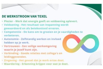Werkgeluk op Texel krijgt een flinke boost tijdens derde vitaliteitsavond