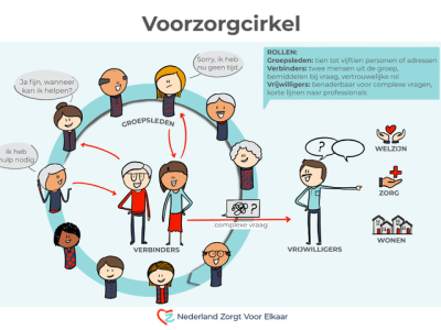Samen redzaam: Voorzorgcirkels versterken onze dorpen