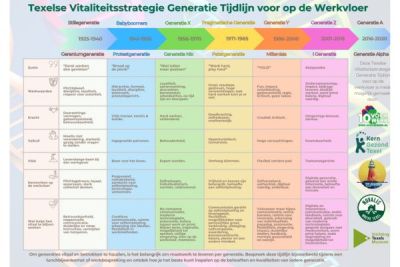 Succesvolle en inspirerende avond over generatieverschillen op de werkvloer