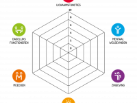 Workshops Positieve Gezondheid op Texel